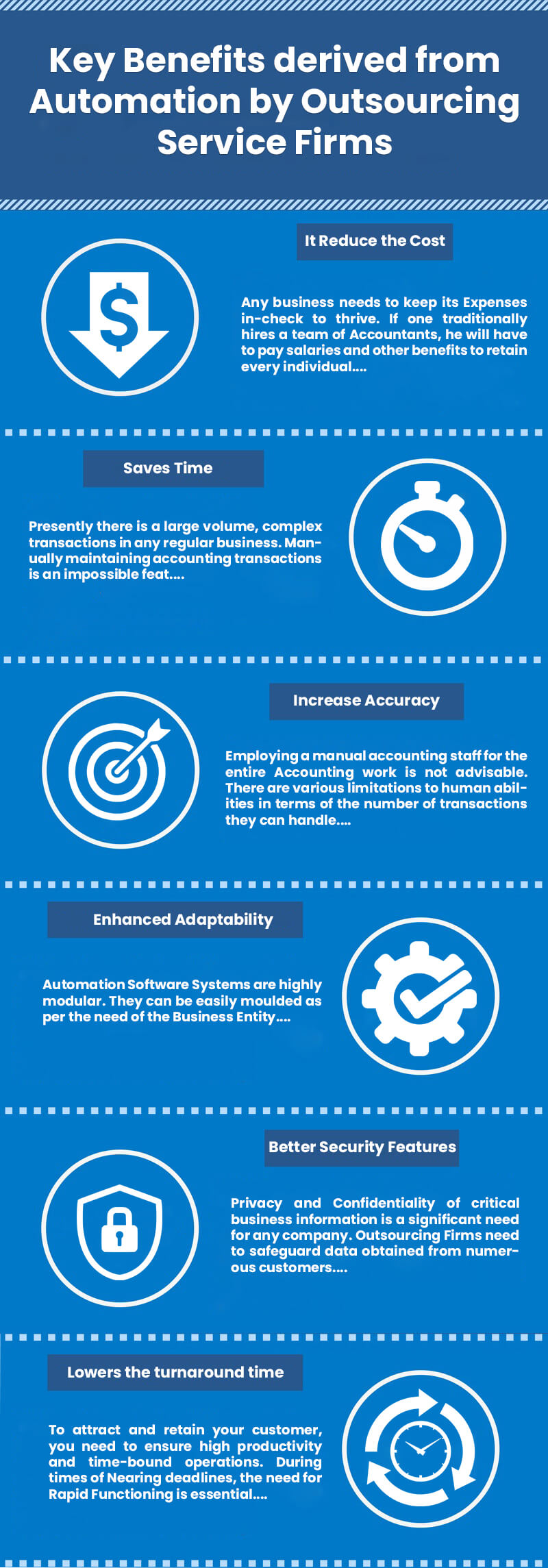 Automation Outsourced Accounting