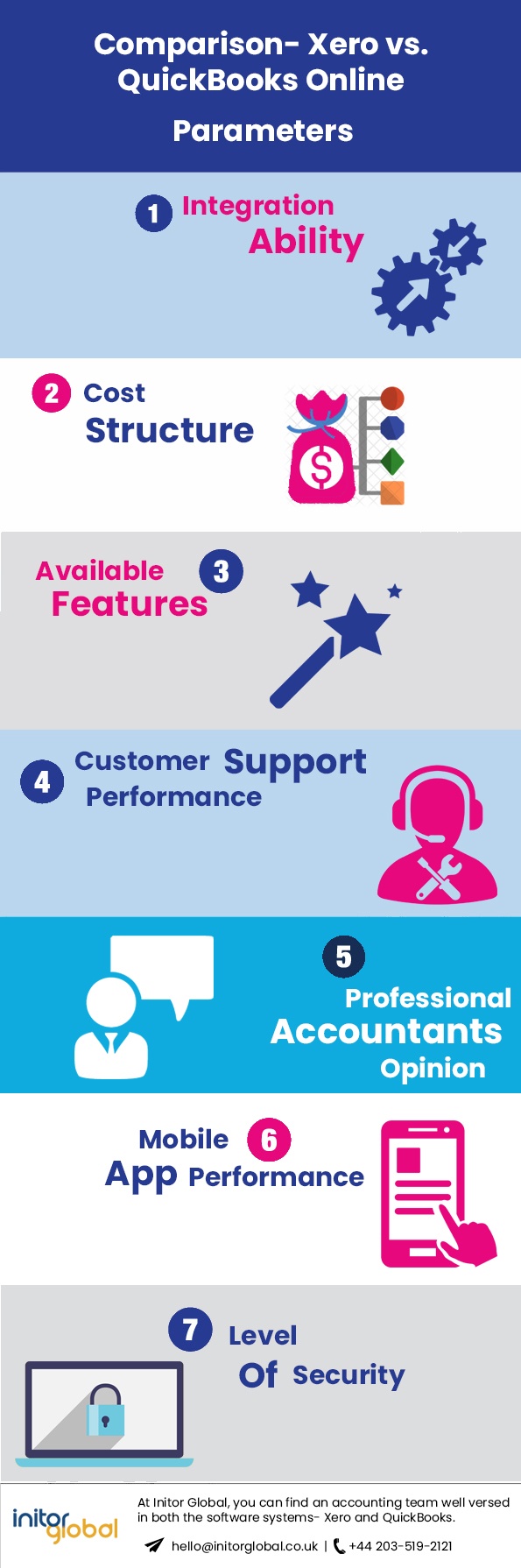 Xero vs Quickbooks Online