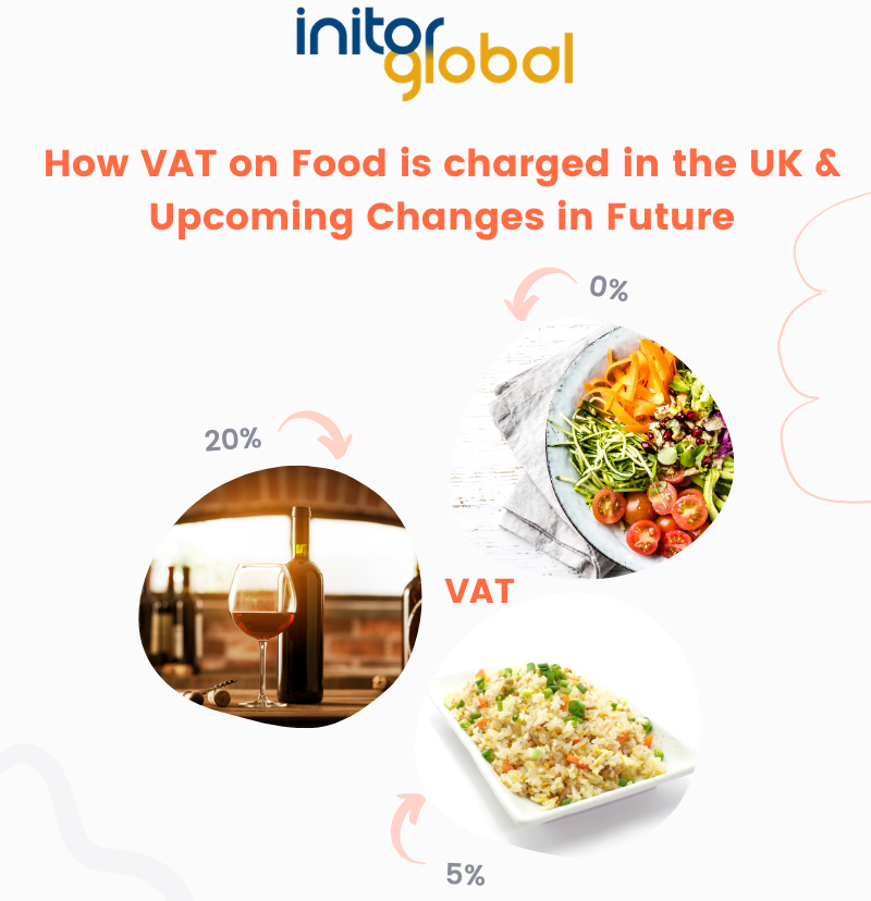 Initor Global UK's guide on how the UK government has established a few rules that govern VAT on food along with upcoming changes in future.